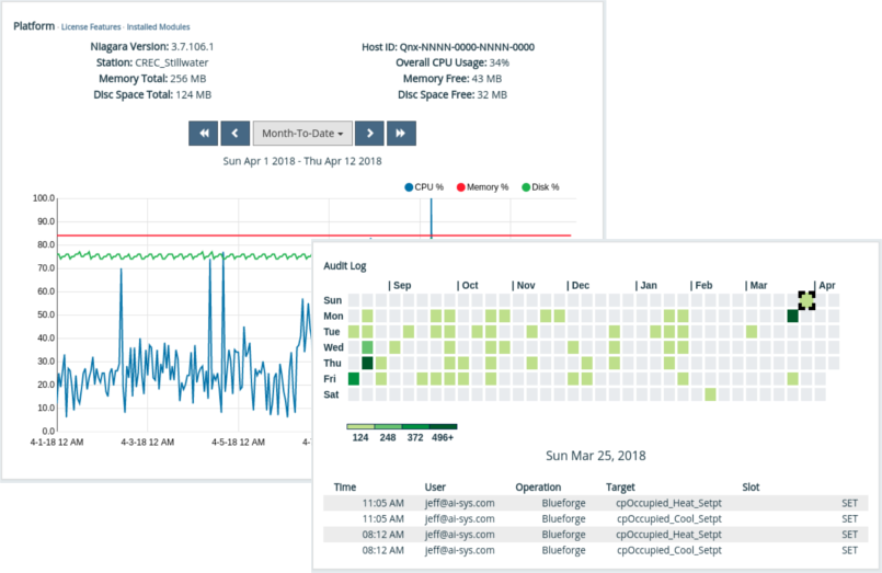 Blueforge Realtime Reports